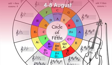 Rule of fifths circle